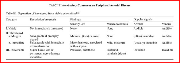 TASC II Inter-society consensus on PAD