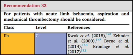 ESVS, Guidelines 2020 Acute Limb Ischemia