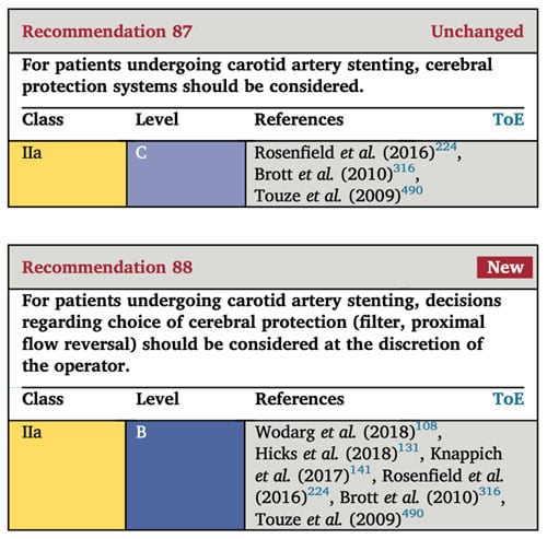 Recommendation 87 & 88