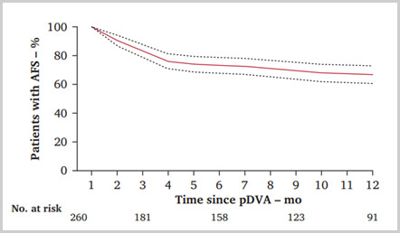 No-option chronic limb threatening ischaemia