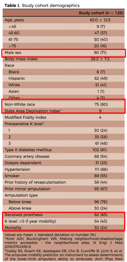 Applying mobility prediction models to real-world patients with major amputations