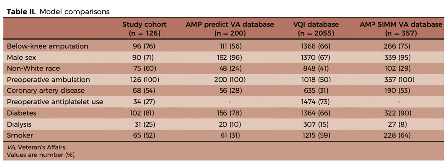 Applying mobility prediction models to real-world patients with major amputations - Table 2