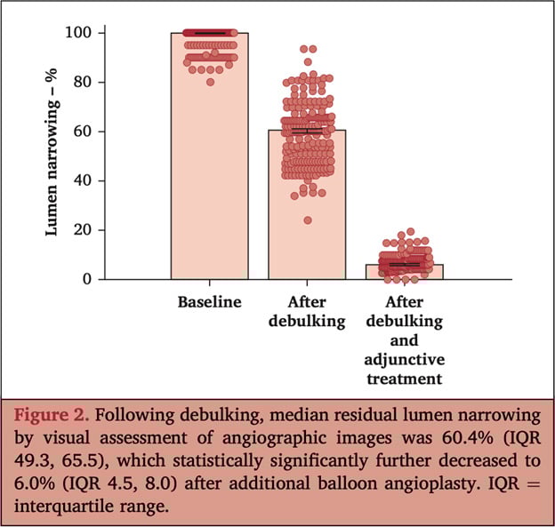 Safety and efficacy of rotational thrombectomy and drug-coated balloon angioplasty in patients with femoropopliteal in-stent restenosis and occlusions