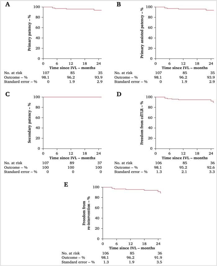 FESTIVAL: intravascular lithotripsy for common femoral artery disease