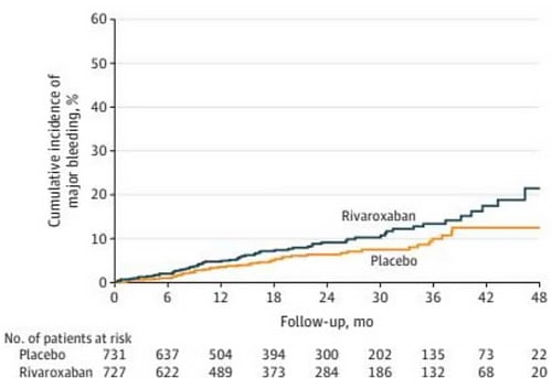 TRACK Randomized Clinical Trial