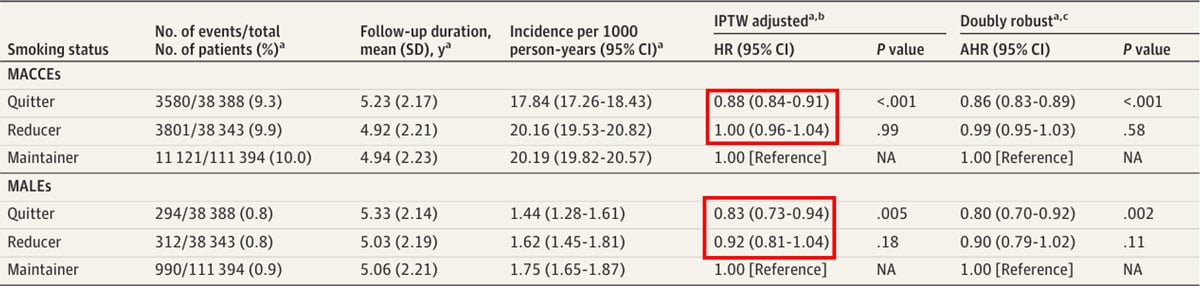 Smoking cessation in PAD