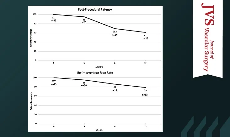 Popliteal access for iliofemoral occlusive disease in the office-based catheter laboratory
