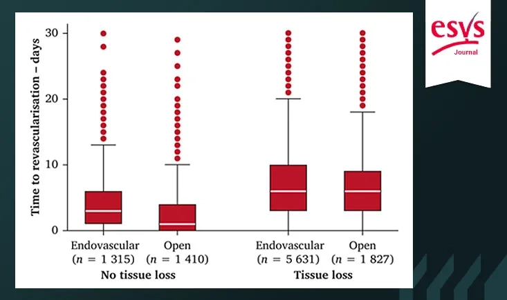 Delays to revascularisation and outcomes of non-elective admissions for chronic limb threatening ischaemia: a UK population based cohort study