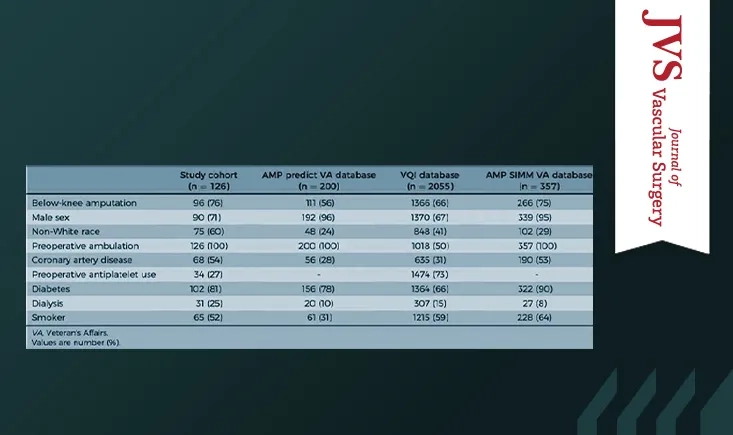 Applying mobility prediction models to real-world patients with major amputations