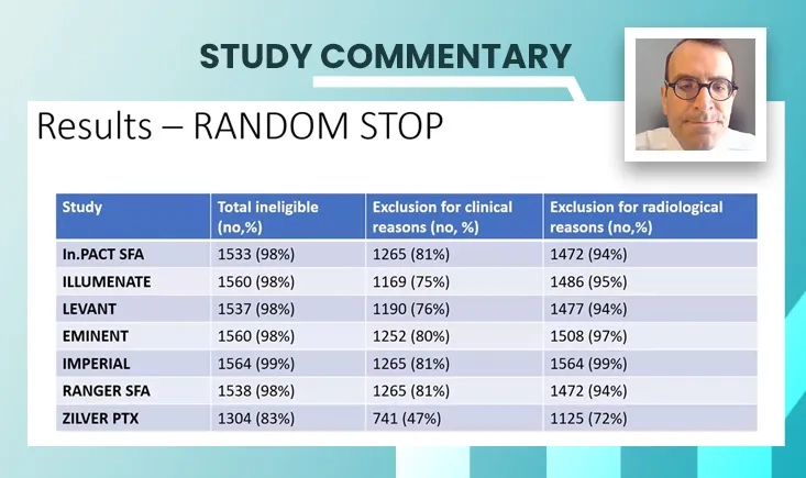 Breaking down PAD trials: who’s missing & what’s coming in 2025?