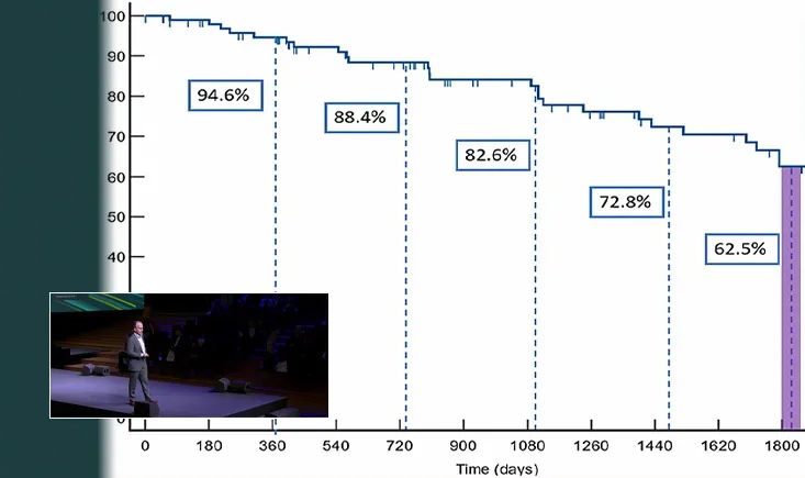 PVI 2024: Late breaking trials I
