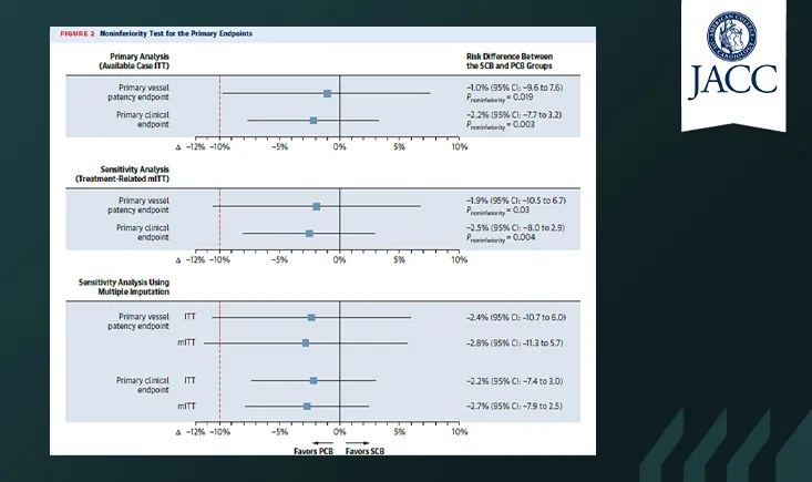 Sirolimus vs Paclitaxel balloons for femoropopliteal disease: results from the SIRONA Trial