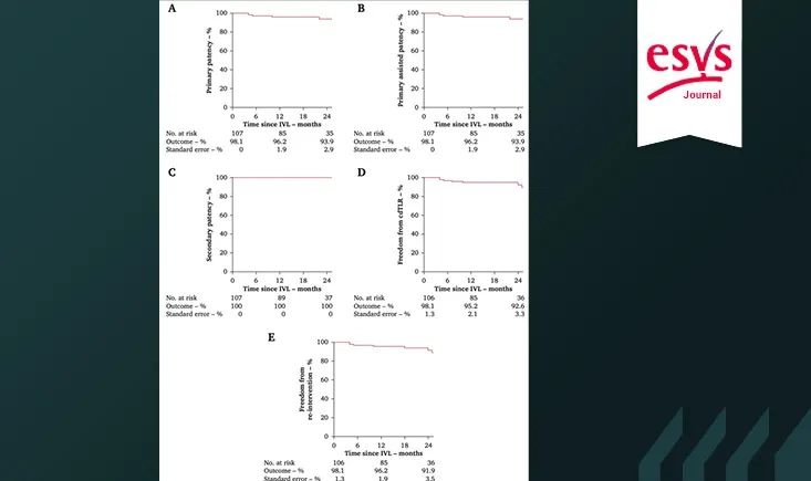 FESTIVAL: intravascular lithotripsy for common femoral artery disease