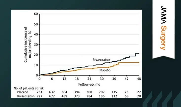 Anticoagulation in advanced CKD: a risky balance